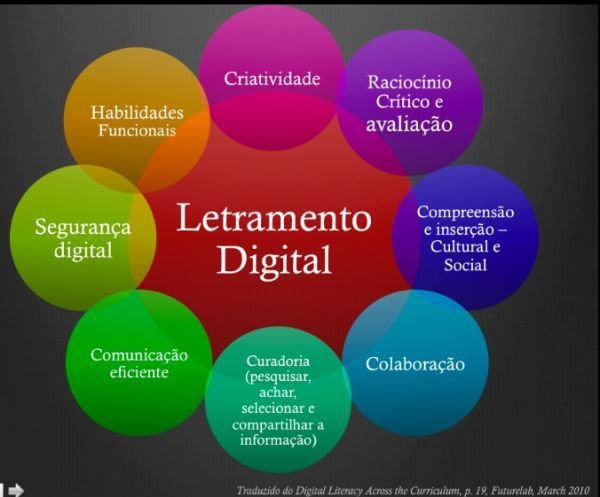 Letramento digital: agente de transformação